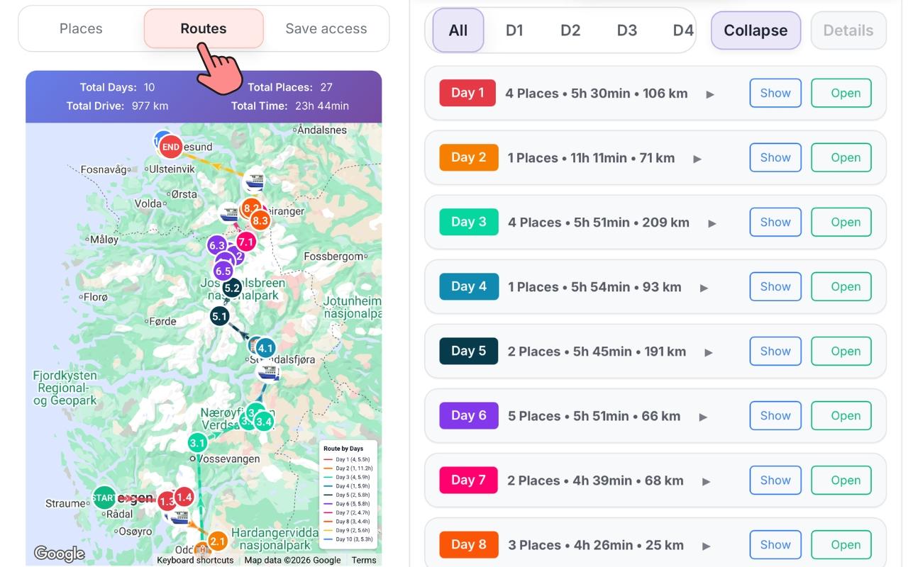 Routes tab showing Norway map and day list — 10 days, 27 places, 977 km total route