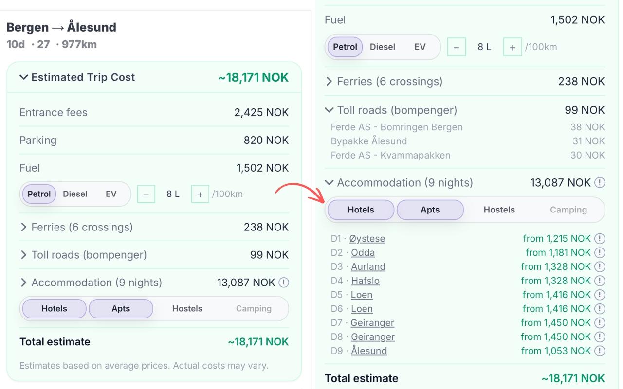 Estimated Trip Cost breakdown showing entrance fees, parking, fuel options, ferry crossings, tolls and accommodation total